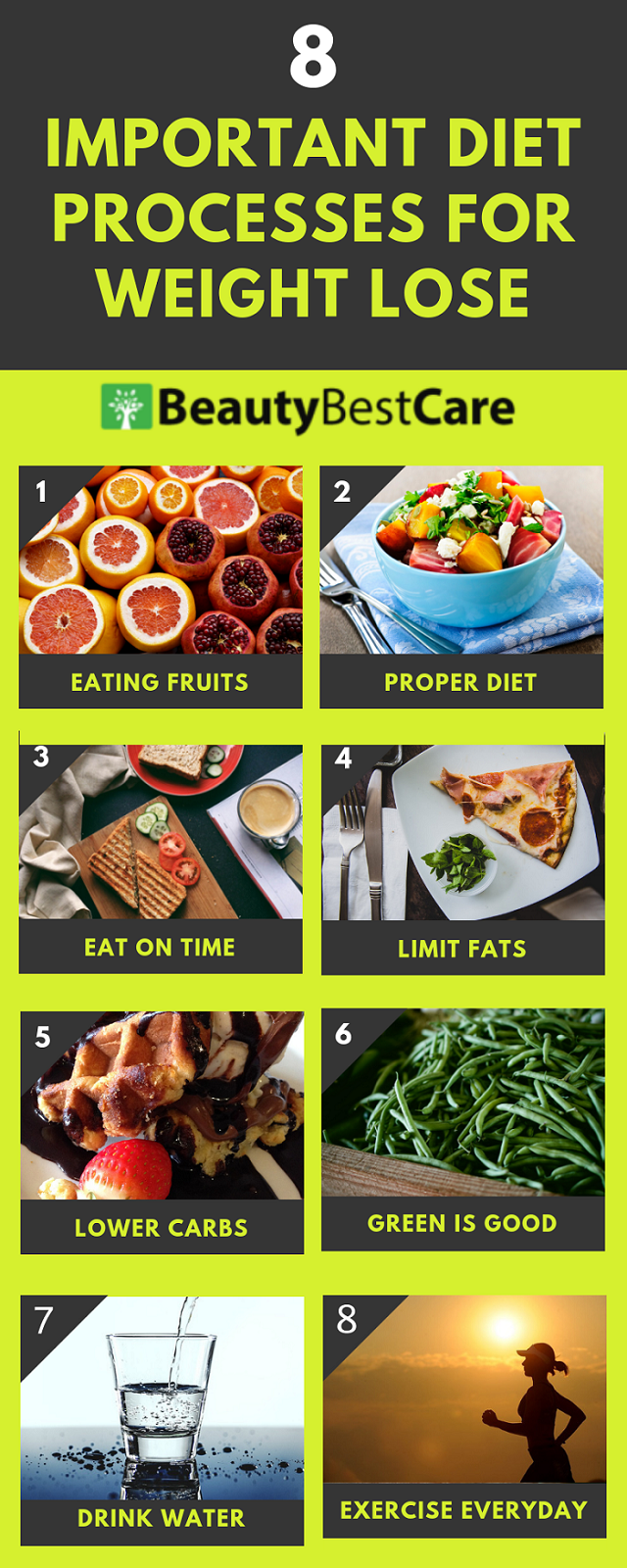 tips for weight loss with diet